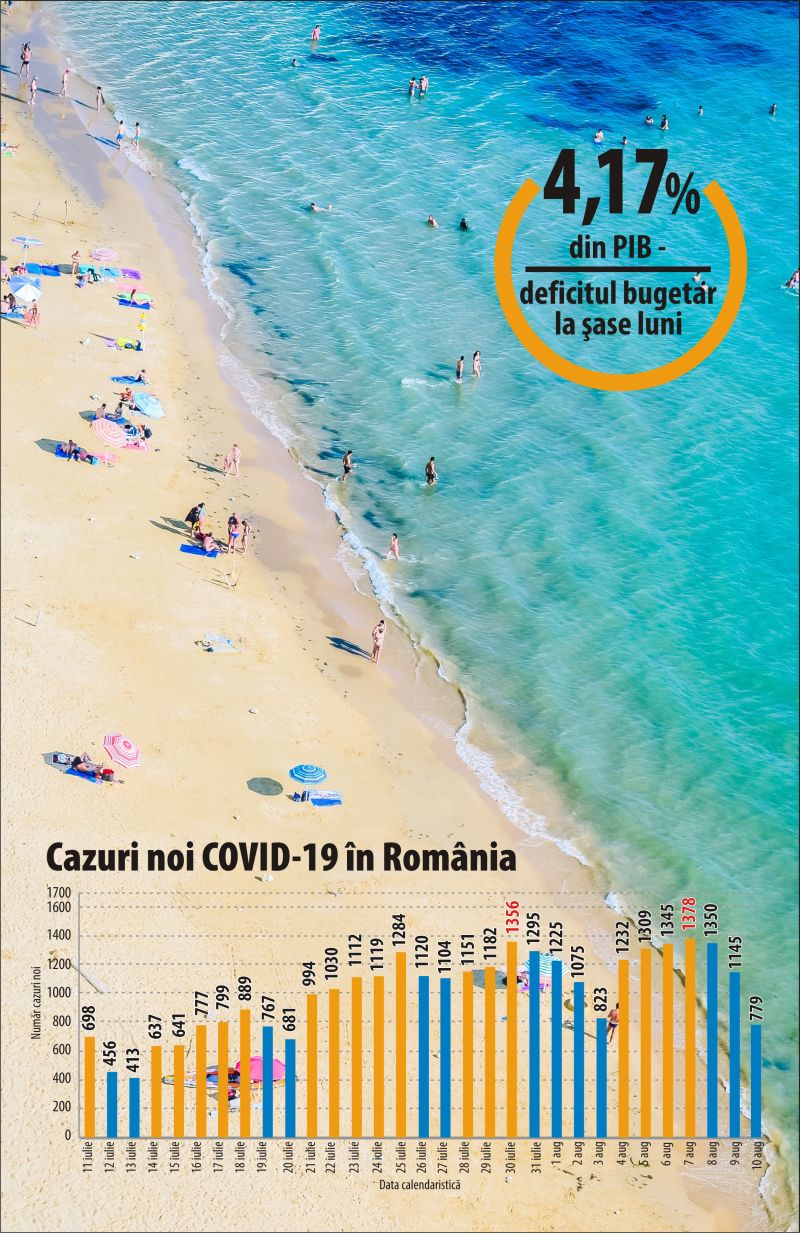 Deficit bugetar şi infecţie în creştere, dar pe hârtie proiect de relansare economică Deficit bugetar şi infecţie în creştere, dar pe hârtie proiect de relansare economică